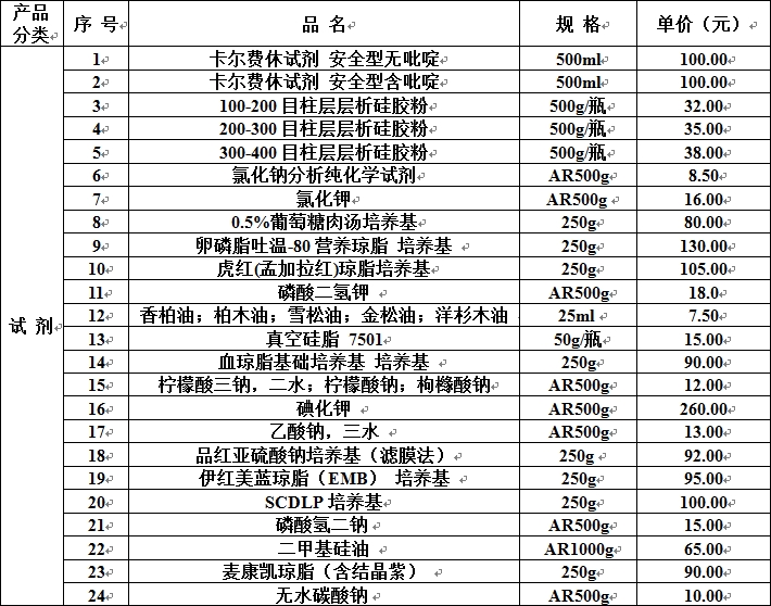 實驗耗材目錄（試劑類）