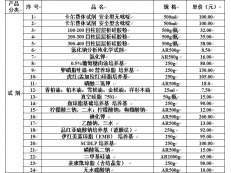 實(shí)驗(yàn)耗材目錄（試劑類）